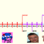 intcraft_oldfag_chart_2.png